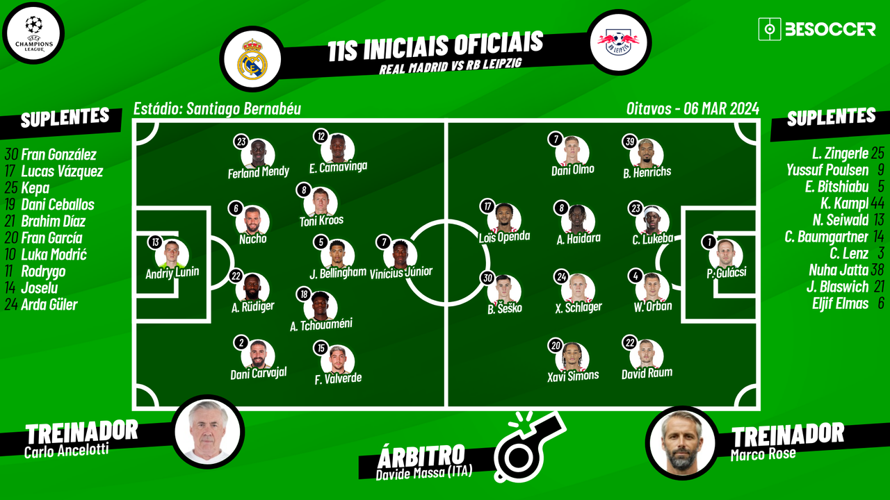 Análise completa: classificações dos jogadores de Real Madrid x RB Leipzig e o desempenho de cada um.