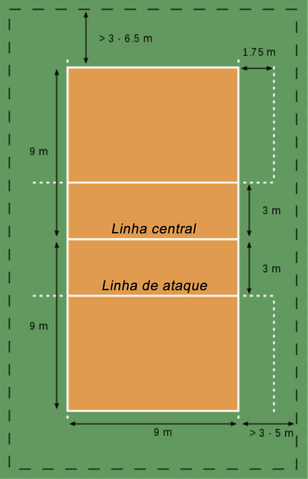 Qual o tamanho da quadra de vôlei? Descubra as medidas certas aqui!
