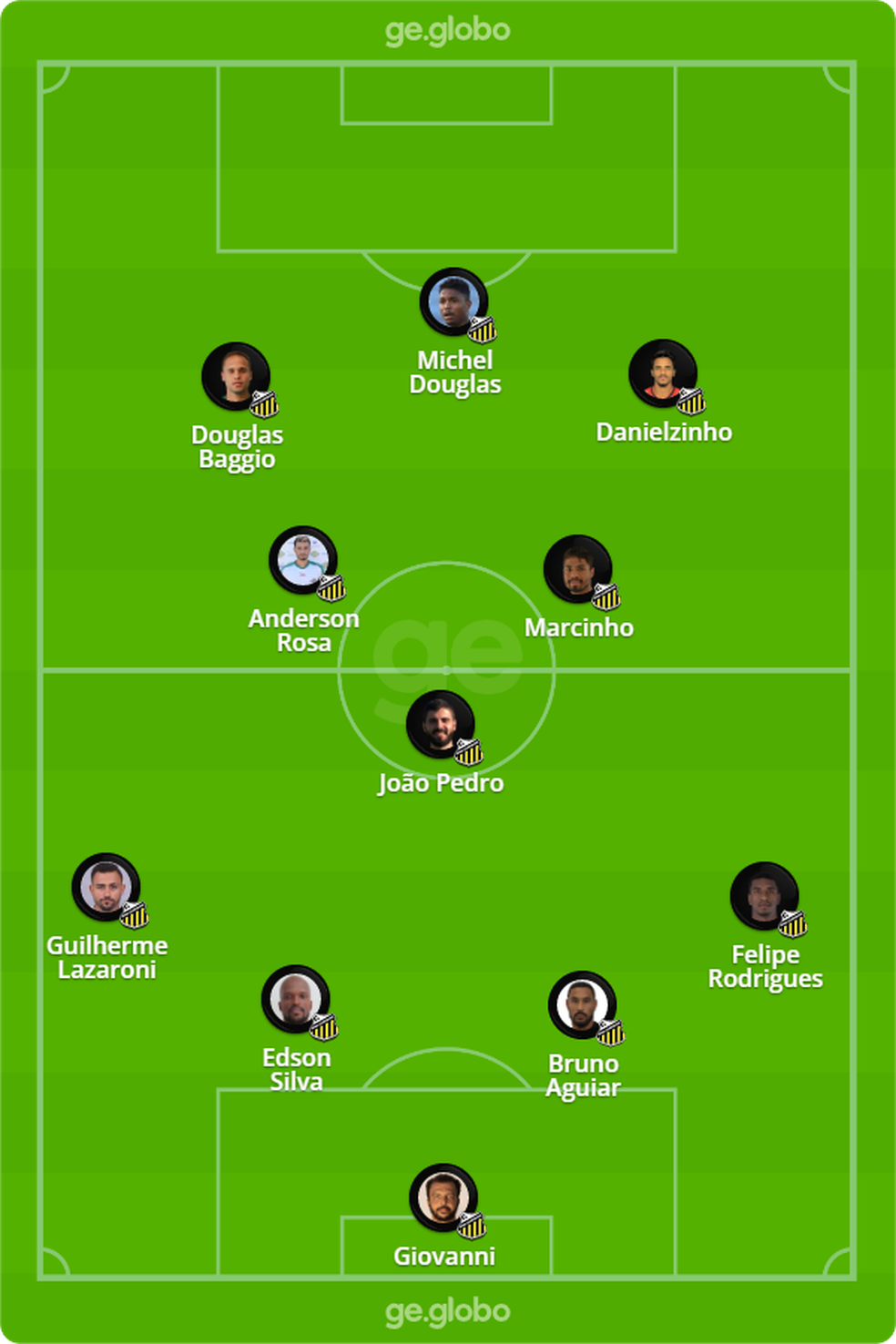 Veja agora as classificações dos jogadores de Palmeiras x Novorizontino pós-jogo completo.