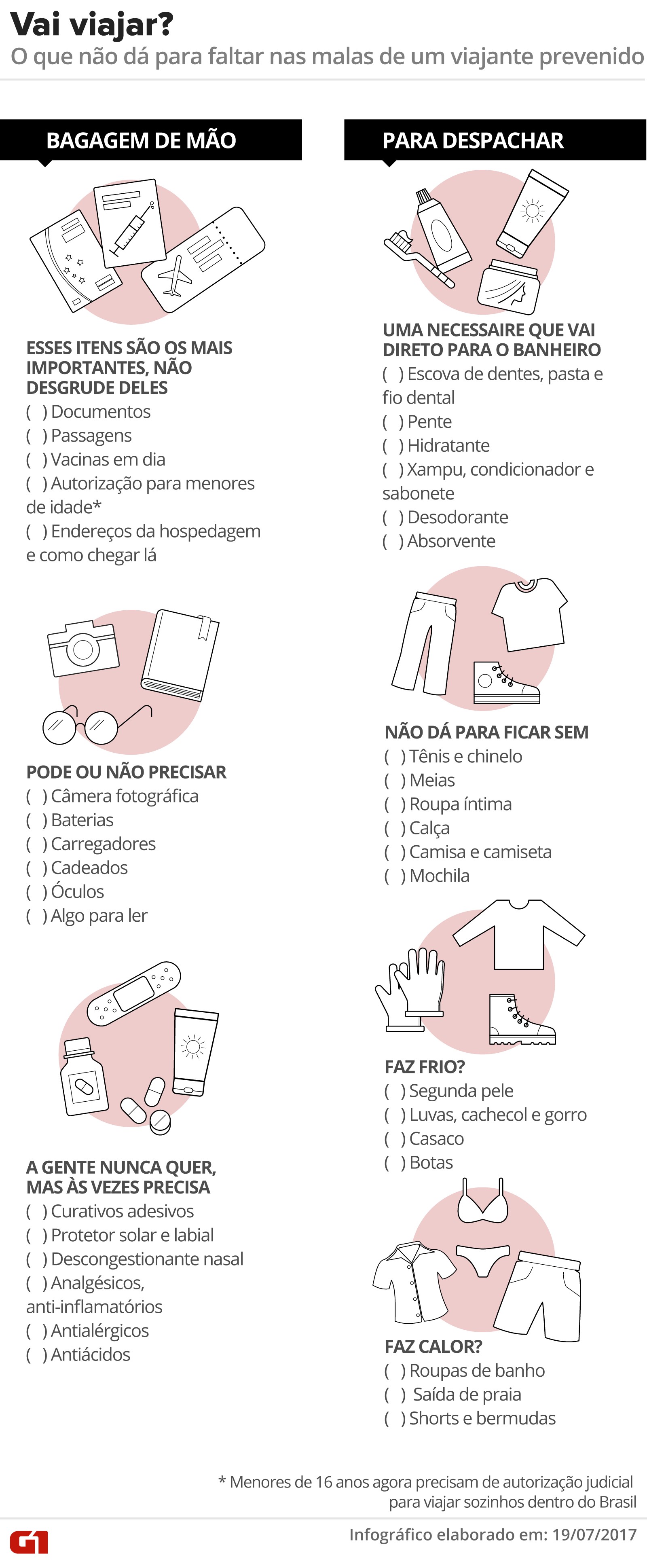 Praia hoje Rio de Janeiro: O que levar? Lista útil.