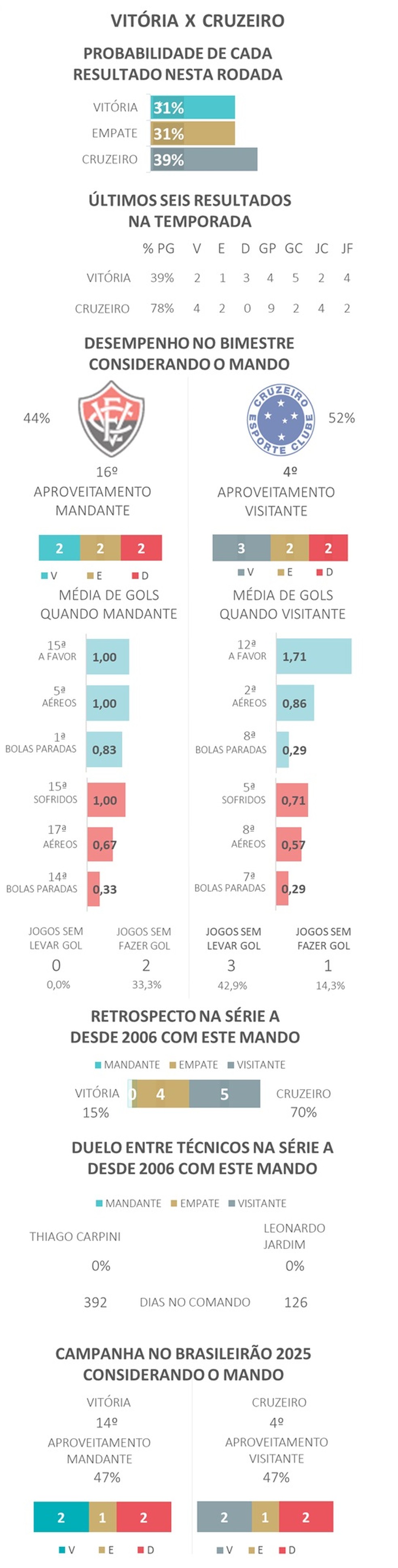 Palpites para o próximo jogo do Cruzeiro análise das chances de vitória