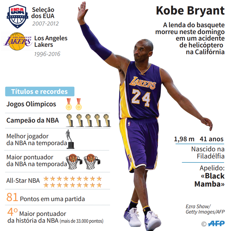 Qual kobe bryant corpo escolher? (Compare opções e encontre a melhor aqui!)