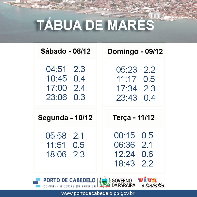 tabua da mare cabedelo gratis? Encontre opcoes sem custo hoje!
