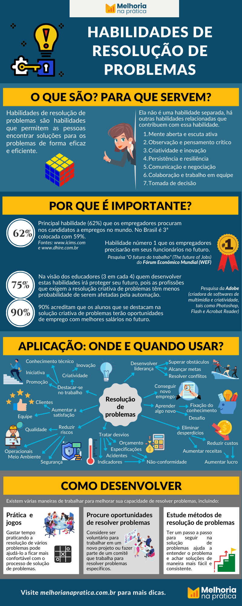 Problemas com djere? Veja soluções rápidas para resolver tudo hoje!