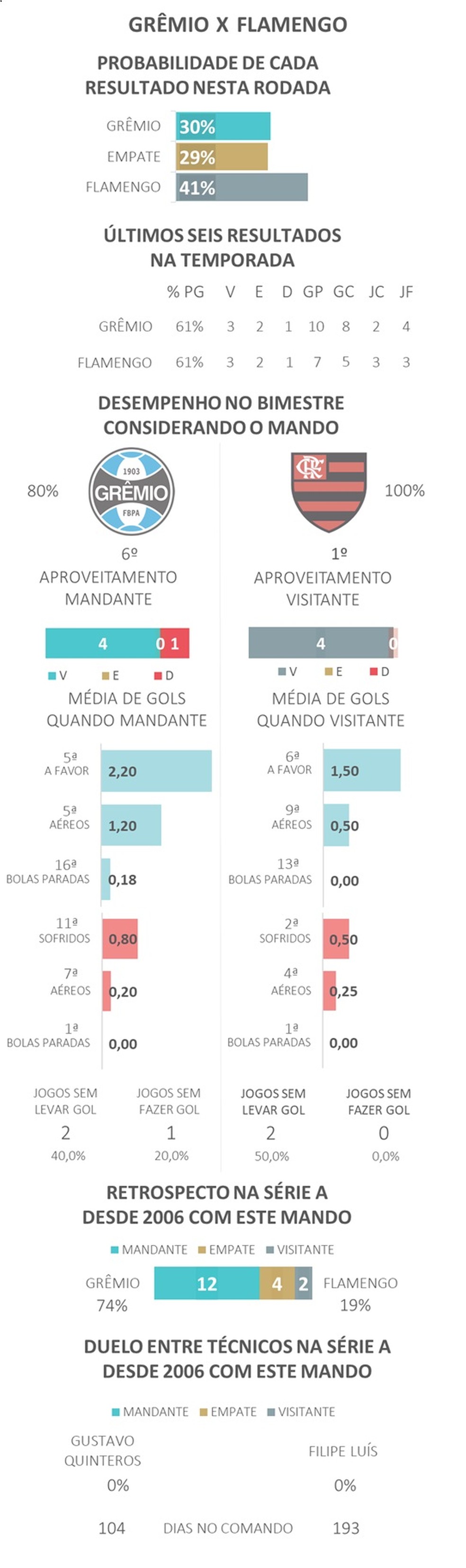 Classificações dos jogadores de Grêmio x Flamengo: quem foi bem como descobrir agora