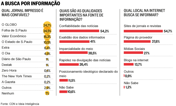 Quais fontes de notícias sobre gaibu são melhores? (Compare e escolha rapidamente!)