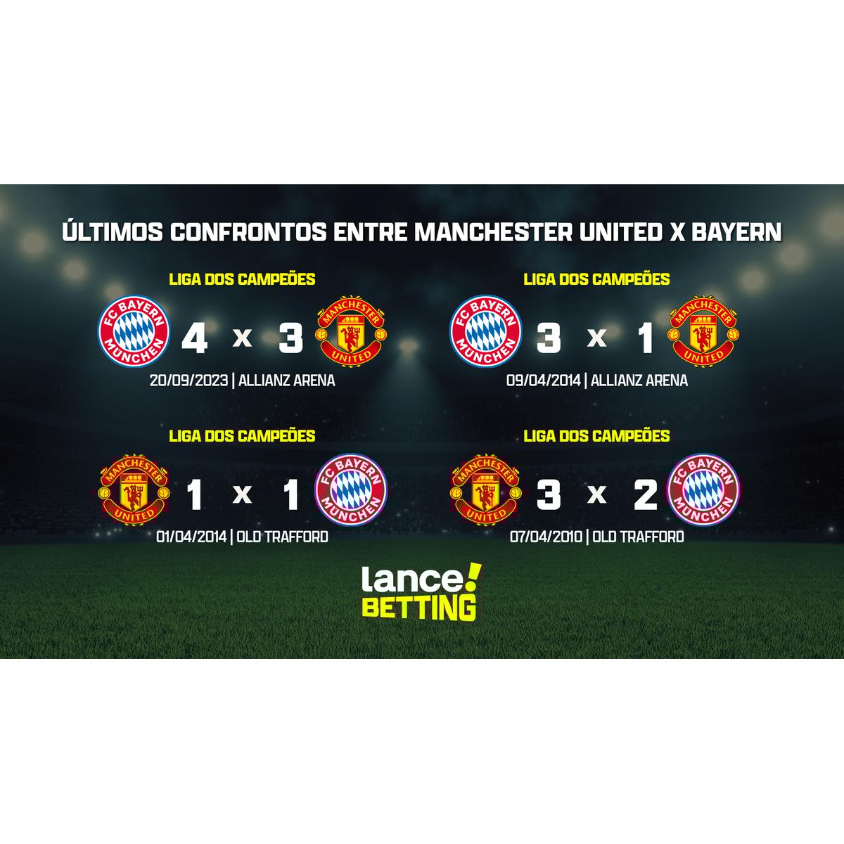 classificações de manchester united x bayern quem venceu a última batalha entre eles
