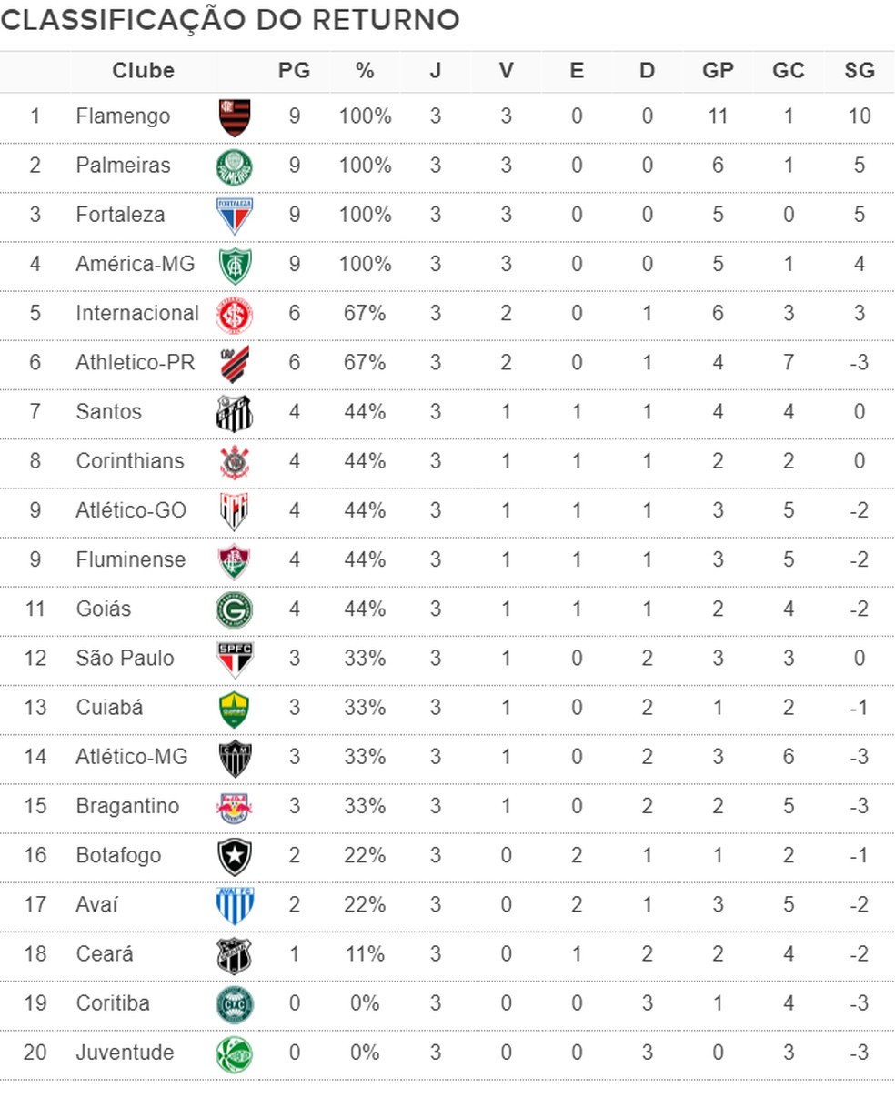 classificações dos jogadores de flamengo x palmeiras onde ver as notas? Encontre os sites oficiais aqui!