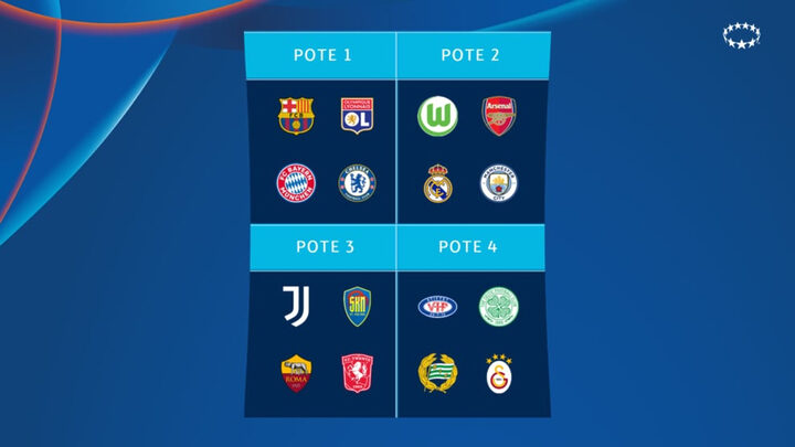 Como ver classificação da Liga dos Campeões Feminina passo a passo simples e rápido