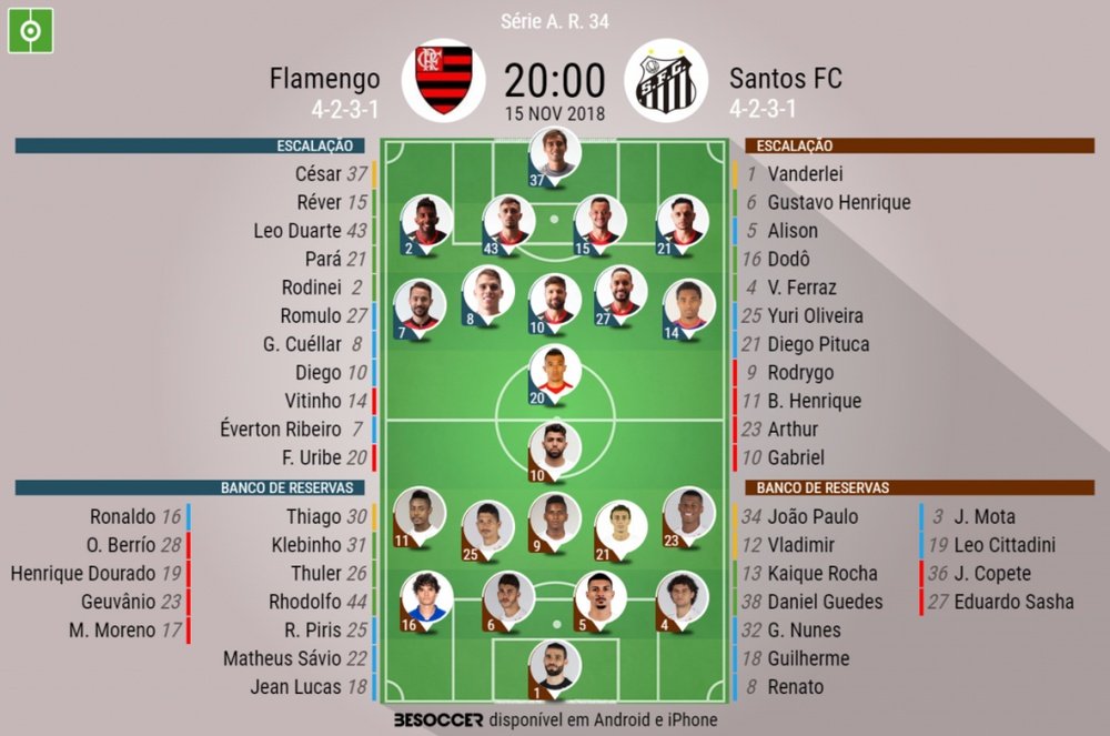 Entenda as classificações dos jogadores Flamengo vs Santos FC: Critérios usados!