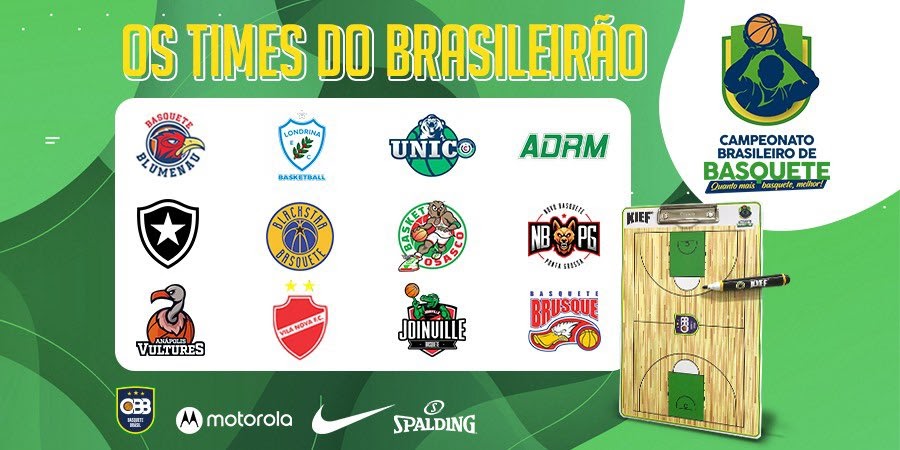 Principais times do basquete brasileiro: quem domina a história?