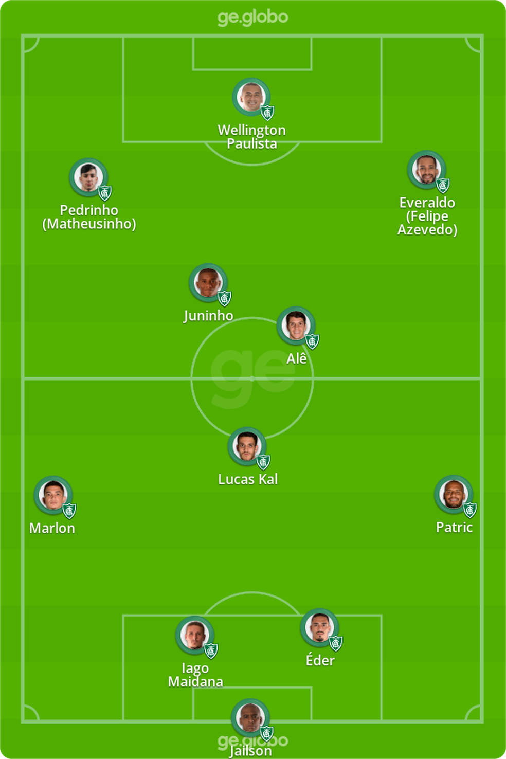 Notícias atuais de escalações Barcelona x Club América: atualizações completas!