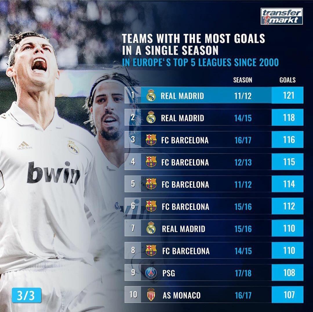 Qual time tem o melhor futebol vencedor? (Compare as estratégias top!)