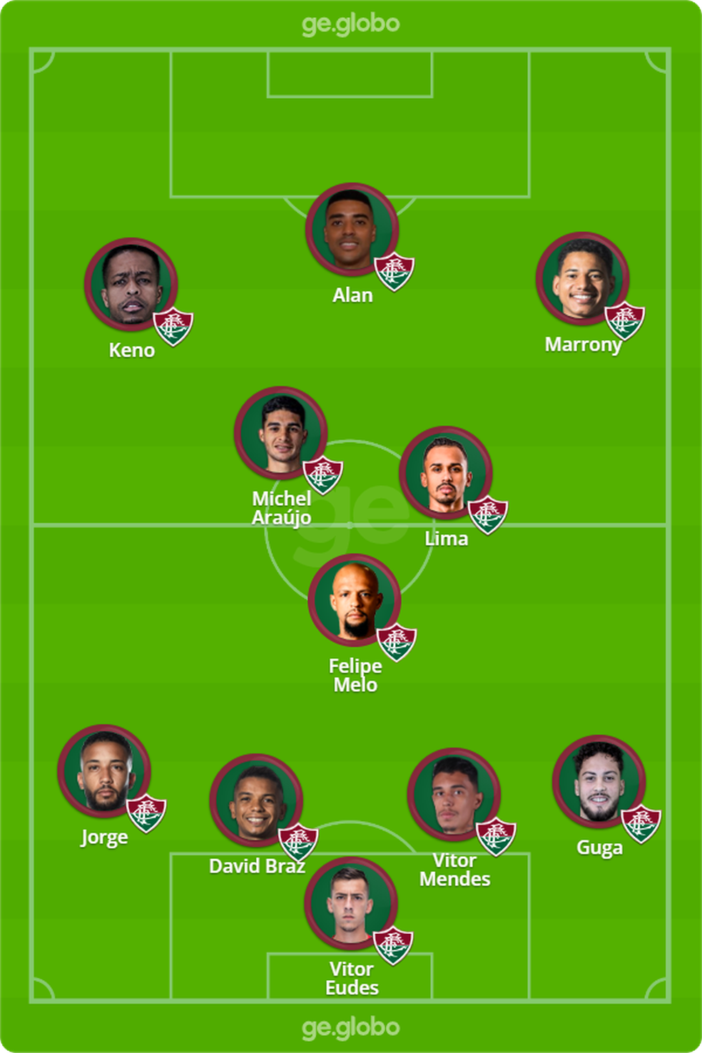 Como assistir Boavista x Fluminense? Veja as últimas classificações e escalações!