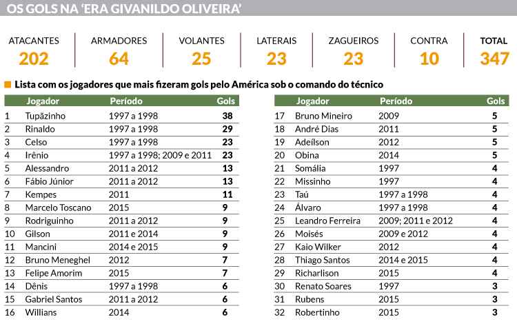 Brasileirão 2015 artilheiro? Saiba quem fez mais gols!
