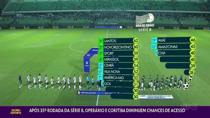 Estatísticas de Coritiba x Mirassol Futebol Clube revelam surpresas? Descubra aqui