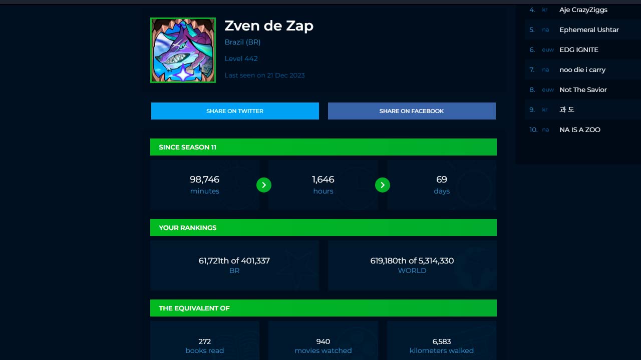 Por que saber quanto tempo gastei no lol? (benefícios reais para você)