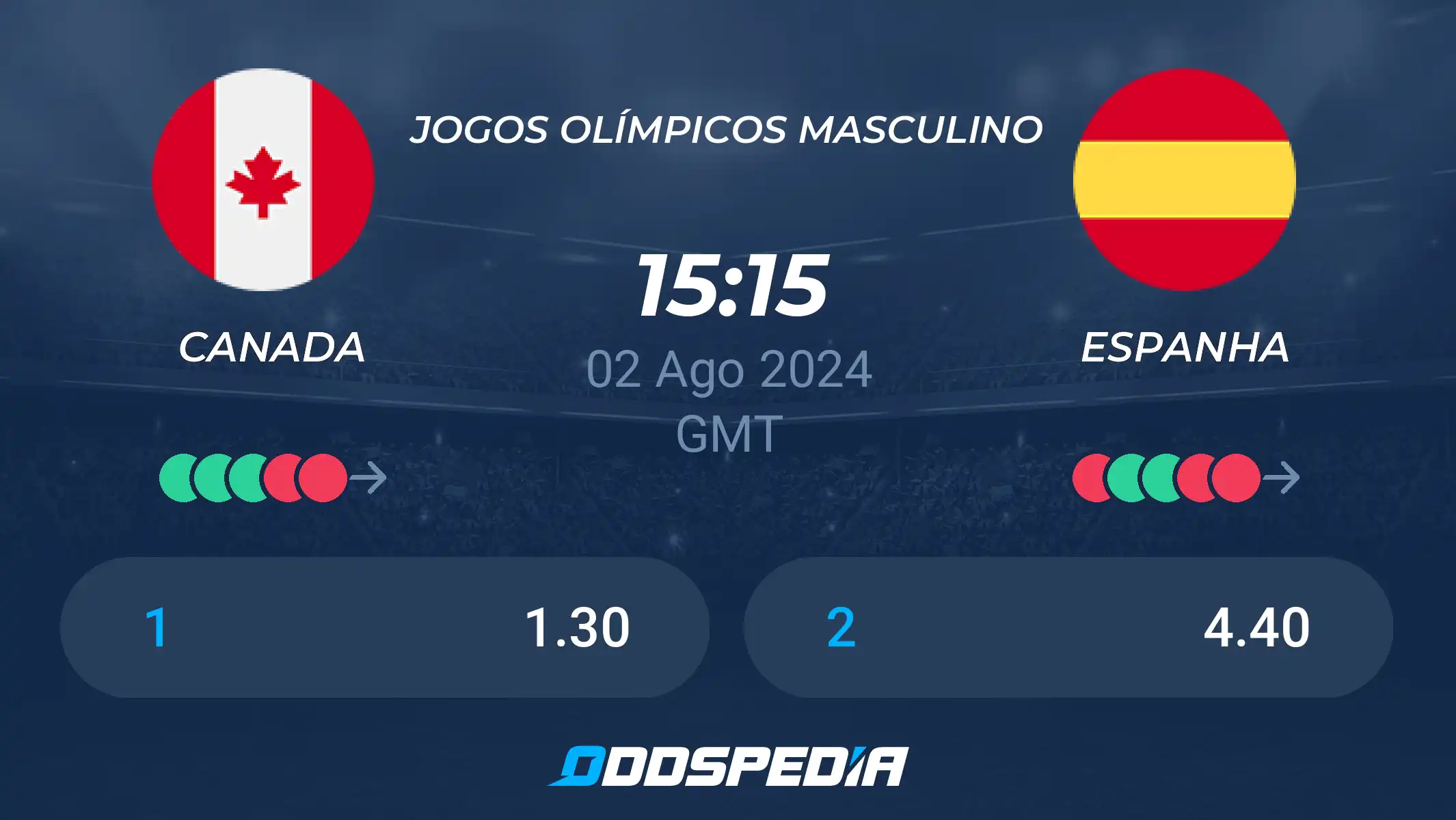 Apostas Canada x Espanha basquete: palpites e cotação para ganhar!