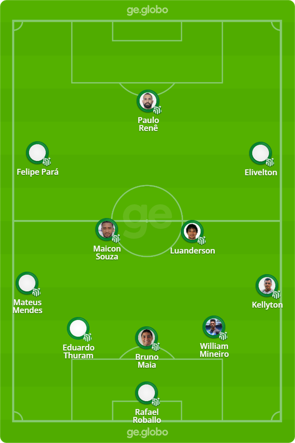 escalações de américa-mg x uberlândia esporte clube: como saber antes do jogo?