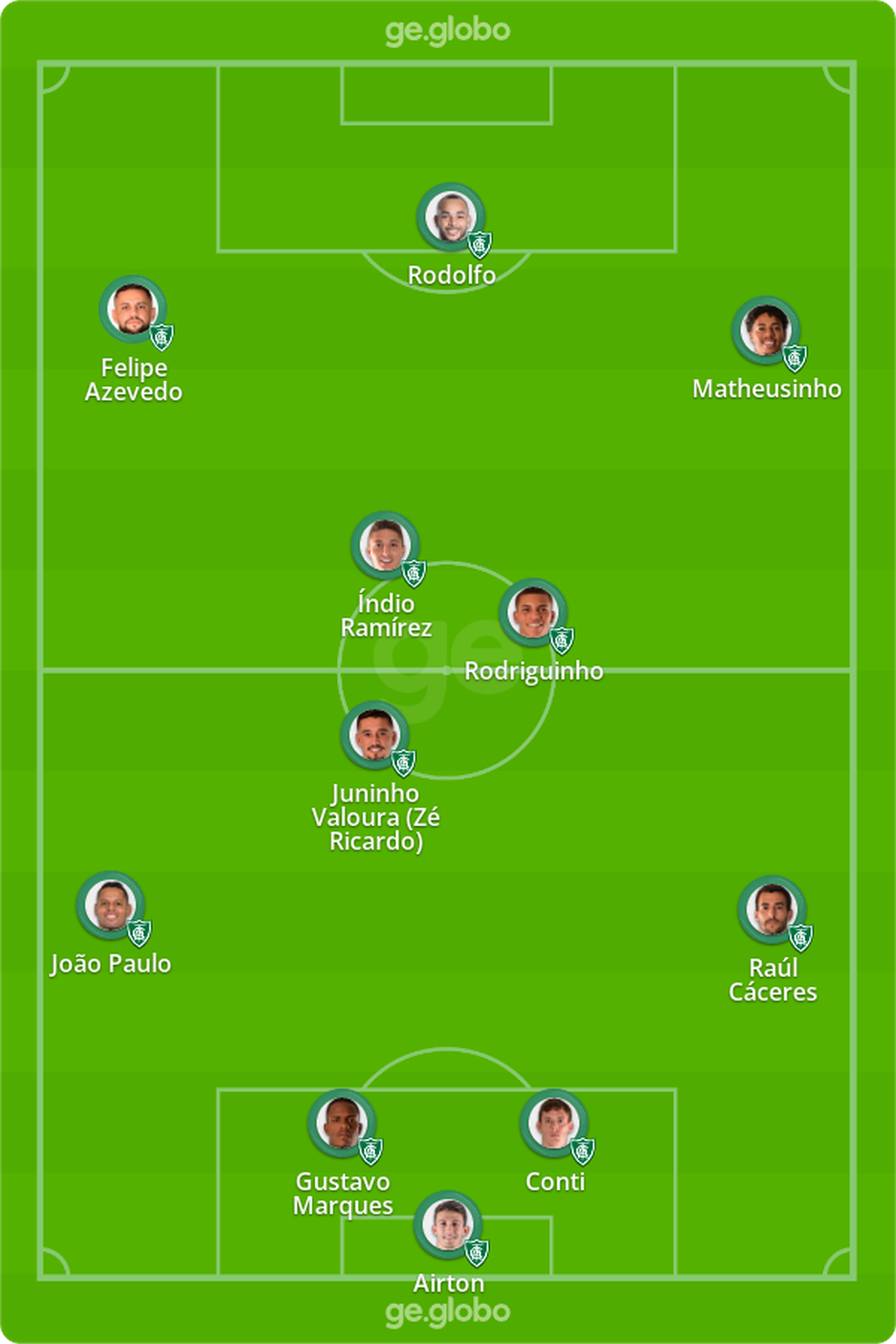 Escalações de américa-mg x uberlândia esporte clube em tempo real? atualizações rápidas hoje!