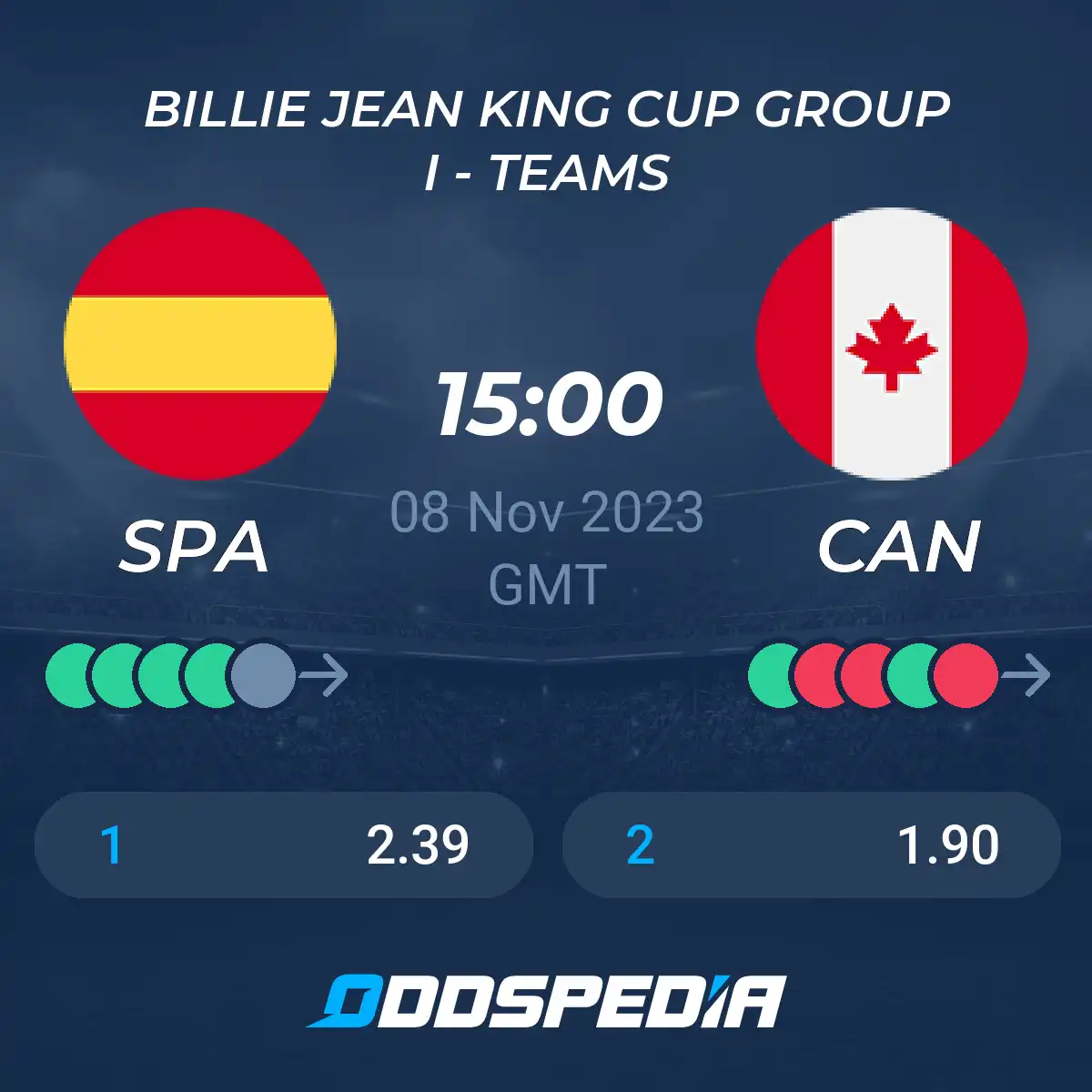 Apostas Canada x Espanha basquete: palpites e cotação para ganhar!