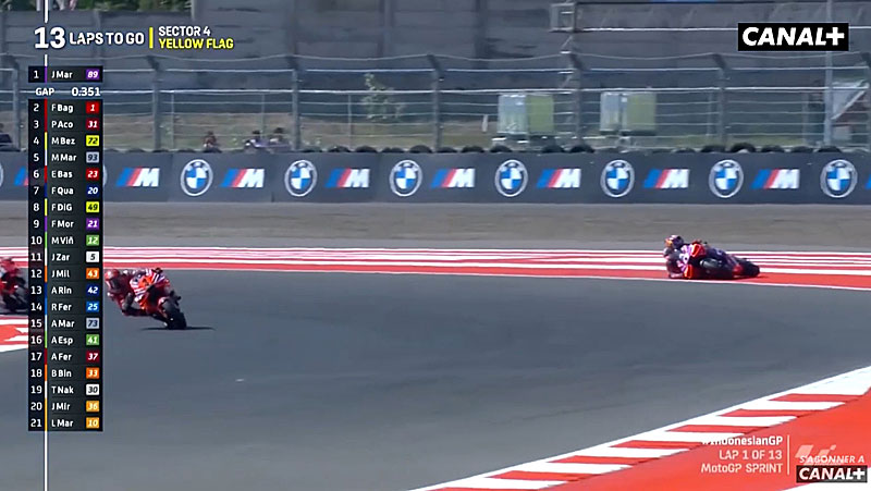 Como escolher transmissão da corrida sprint motogp indonésia? Comparação de canais disponíveis!