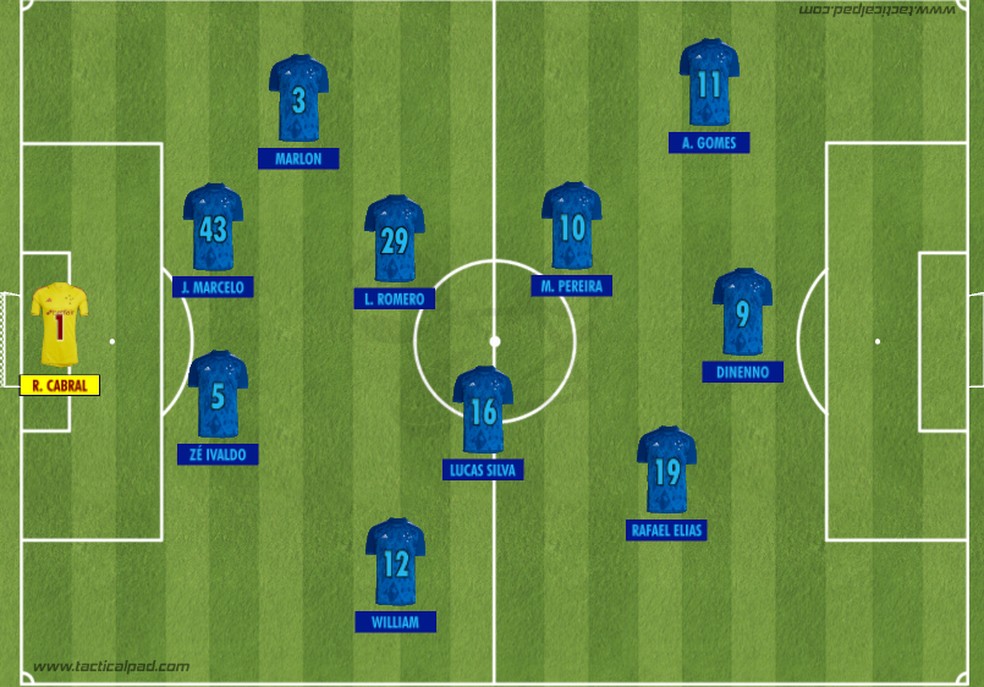 tudo sobre jogos cruzeiro 2024 - guia completo para os fãs ficarem por dentro!