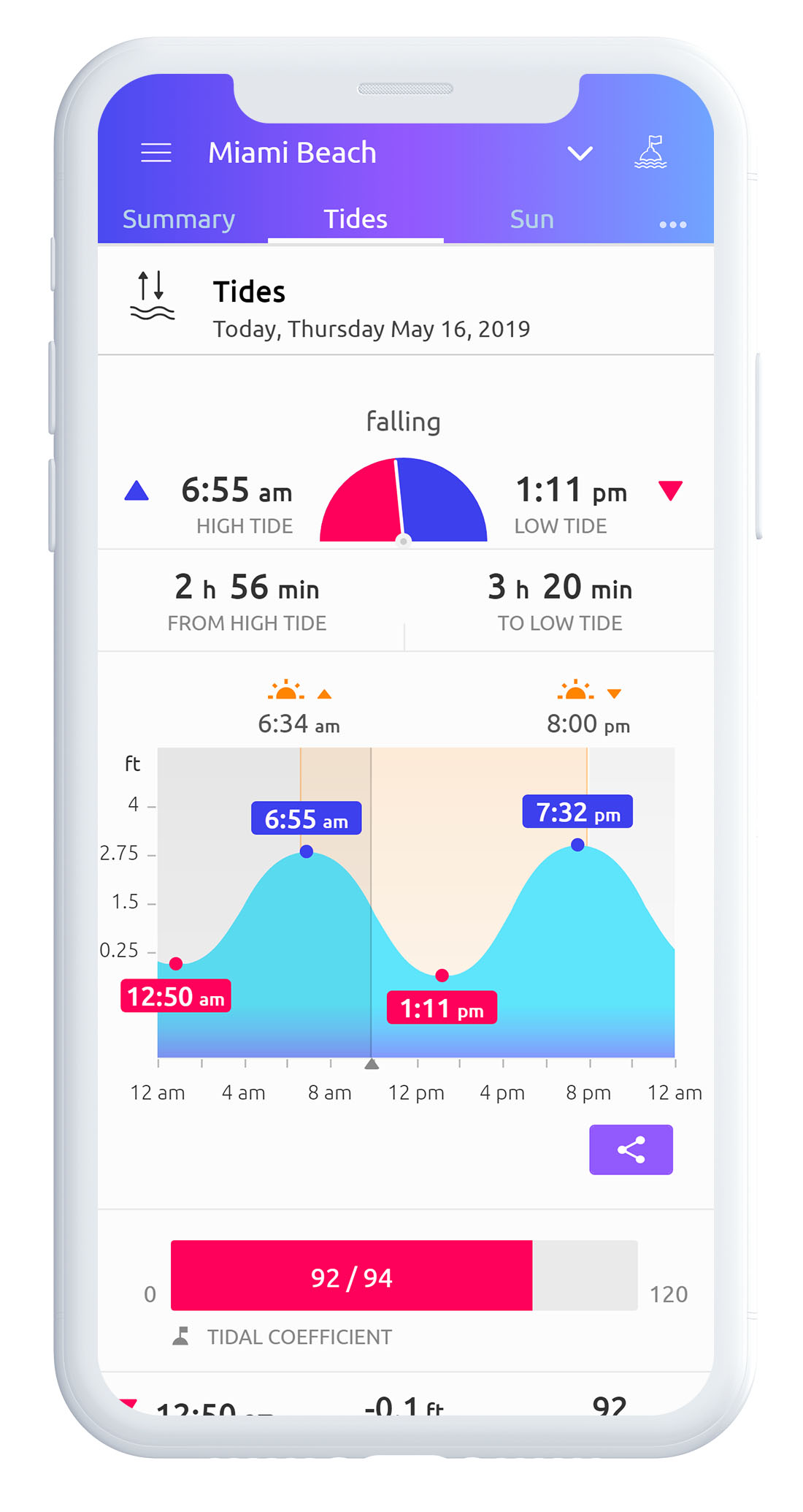 Tábua de marés salvador qual app melhor? (Compare 3 opções para celular e acerte!)