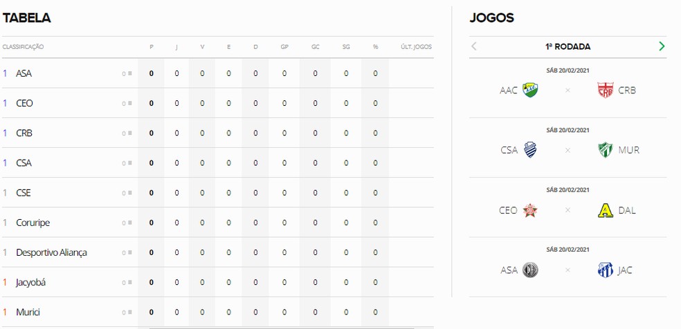 Onde encontrar a tabela do campeonato alagoano? Sites confiáveis e atualizados!