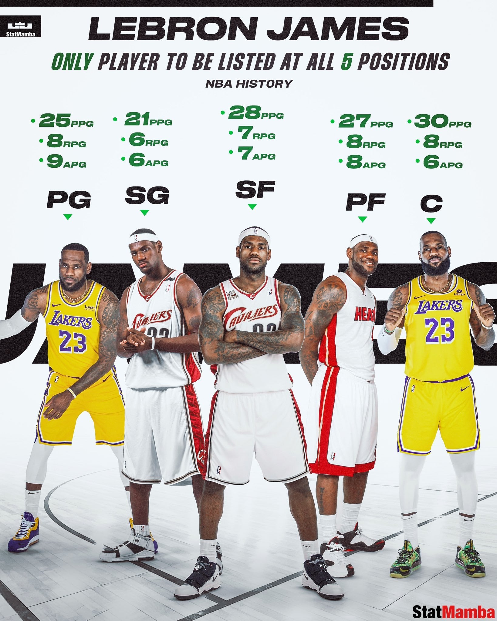 Em qual time joga Hayes NBA compare estas duas equipes famosas