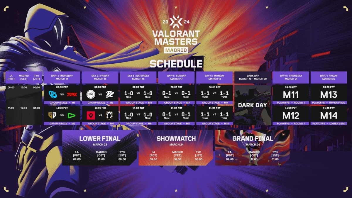 Quer saber os resultados? Veja a tabela do Valorant Masters Madrid aqui!